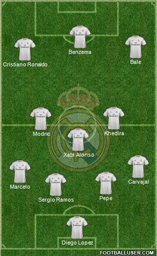 Real Madrid C.F. Formation 2013