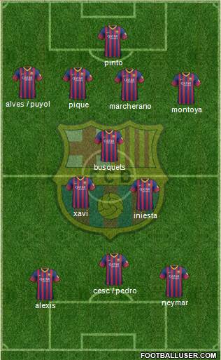 F.C. Barcelona Formation 2013