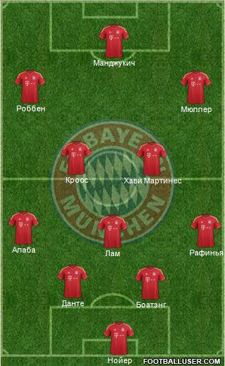 FC Bayern München Formation 2013