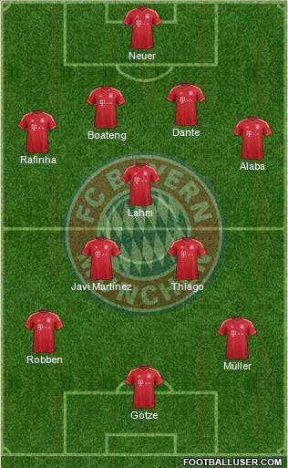 FC Bayern München Formation 2013
