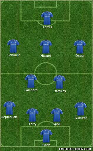 Chelsea Formation 2013