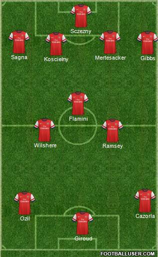 Arsenal Formation 2013