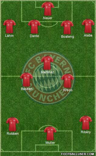 FC Bayern München Formation 2013