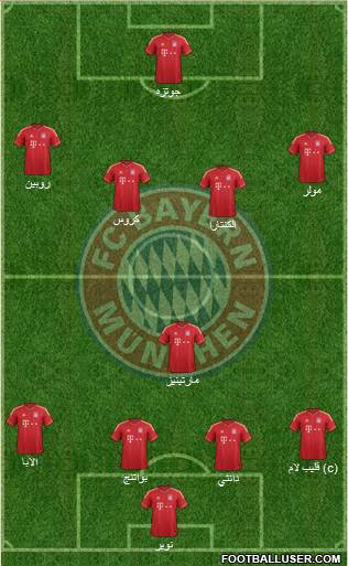 FC Bayern München Formation 2013