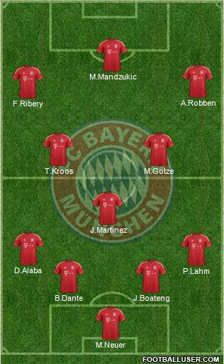 FC Bayern München Formation 2013