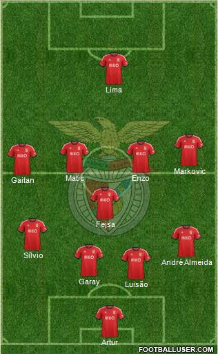 Sport Lisboa e Benfica - SAD Formation 2013