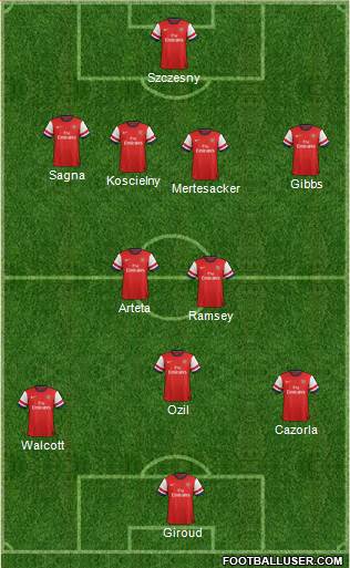 Arsenal Formation 2013