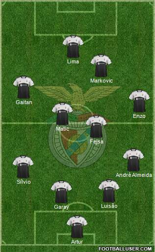 Sport Lisboa e Benfica - SAD Formation 2013