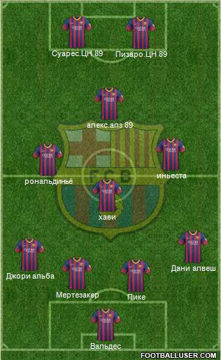 F.C. Barcelona Formation 2013