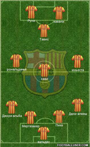 F.C. Barcelona Formation 2013