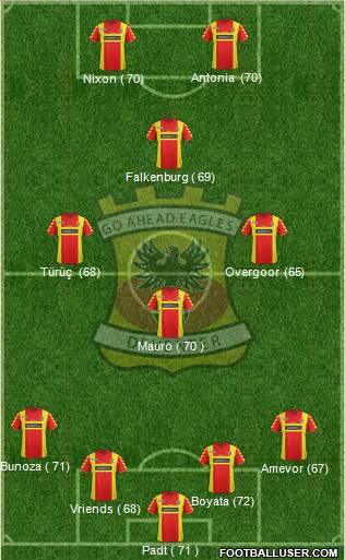 Go Ahead Eagles Formation 2013