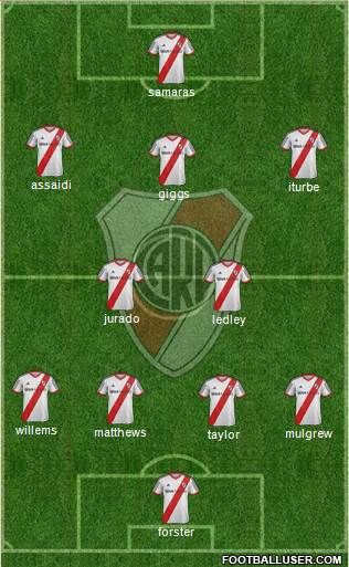 River Plate Formation 2013