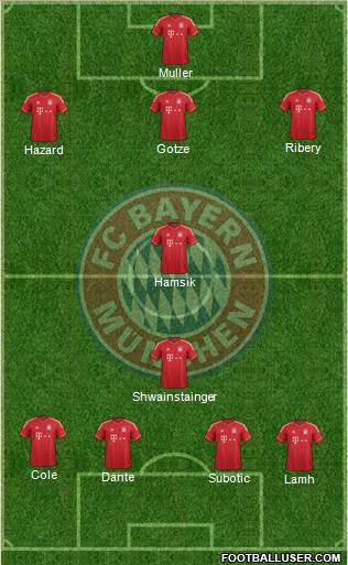 FC Bayern München Formation 2013