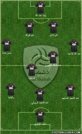 Al-Shabab (KSA) Formation 2013