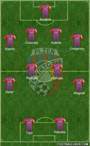 Viktoria Plzen Formation 2013