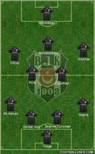 Besiktas JK Formation 2013