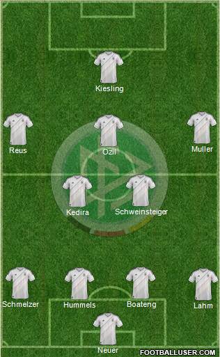 Germany Formation 2013