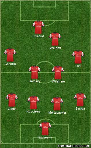 Arsenal Formation 2013