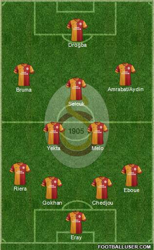 Galatasaray SK Formation 2013