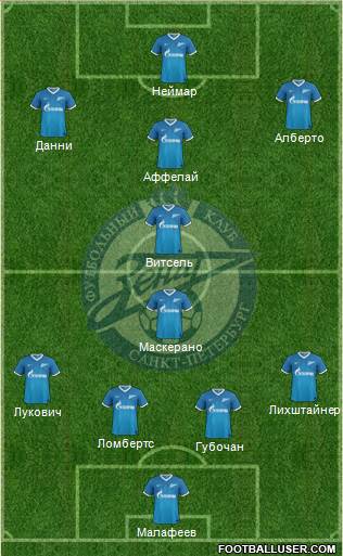 Zenit St. Petersburg Formation 2013