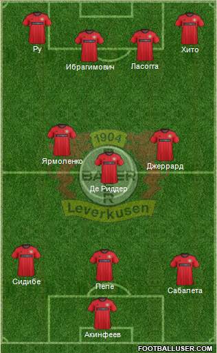 Bayer 04 Leverkusen Formation 2013