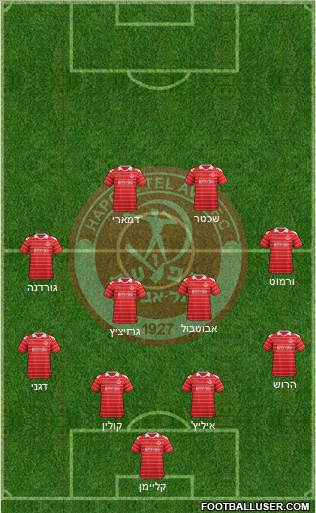 Hapoel Tel-Aviv football formation