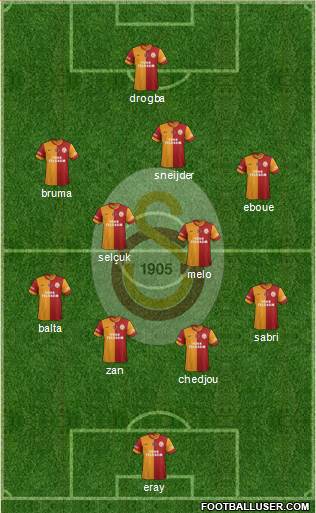 Galatasaray SK Formation 2013