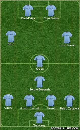 Manchester City Formation 2013