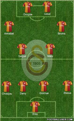 Galatasaray SK Formation 2013