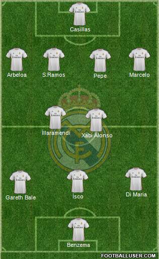 R. Madrid Castilla Formation 2013