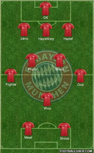 FC Bayern München Formation 2013