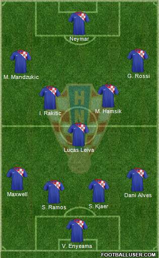 Croatia Formation 2013
