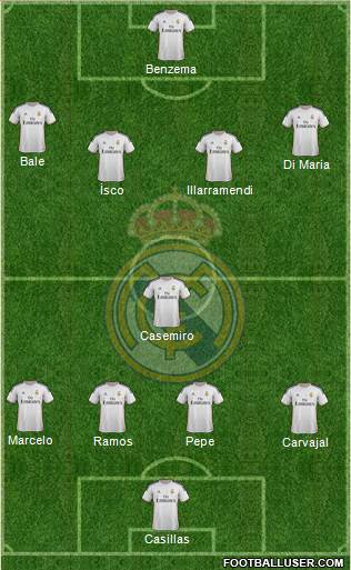Real Madrid C.F. Formation 2013