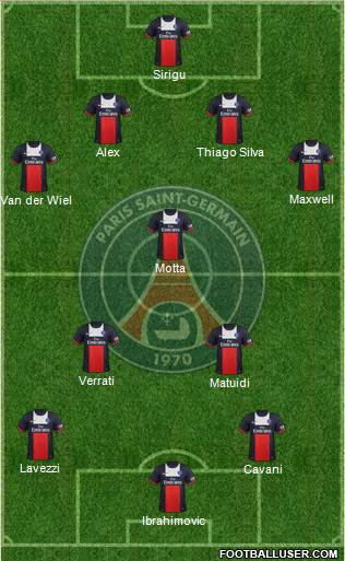 Paris Saint-Germain Formation 2013