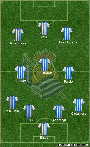 Real Sociedad S.A.D. Formation 2013