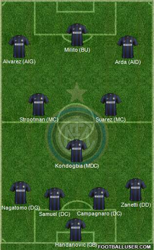 F.C. Internazionale Formation 2013