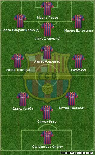 F.C. Barcelona Formation 2013