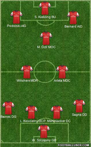 Arsenal Formation 2013