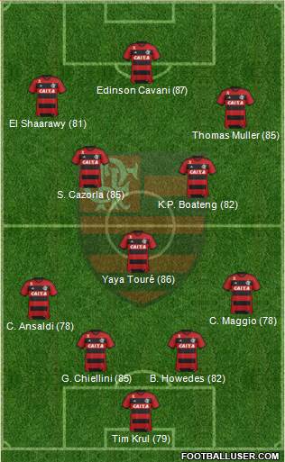 CR Flamengo Formation 2013