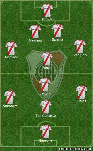 River Plate Formation 2013
