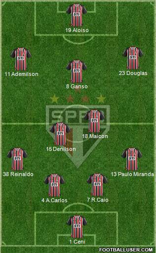 São Paulo FC Formation 2013