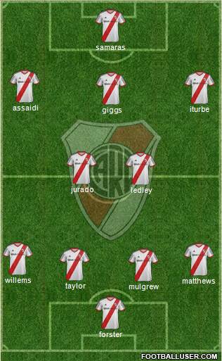 River Plate Formation 2013