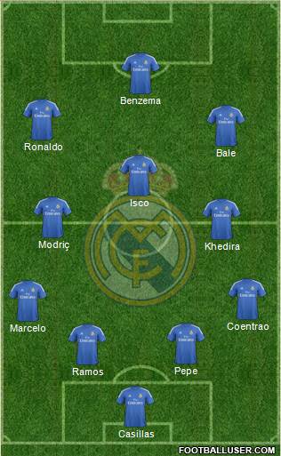 Real Madrid C.F. Formation 2013