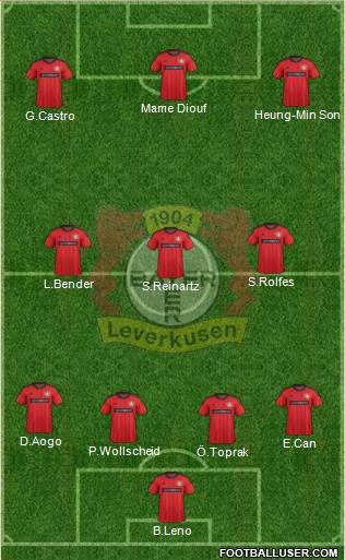 Bayer 04 Leverkusen Formation 2013
