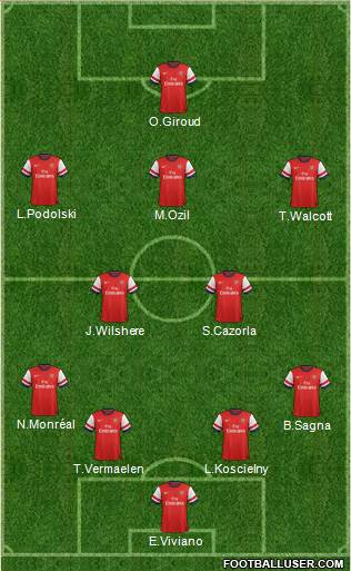 Arsenal Formation 2013
