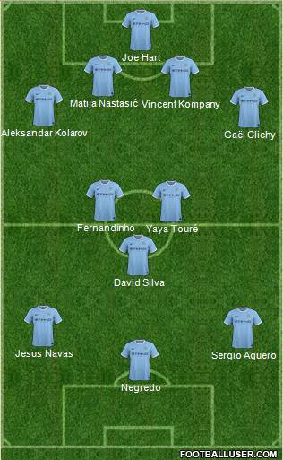 Manchester City Formation 2013
