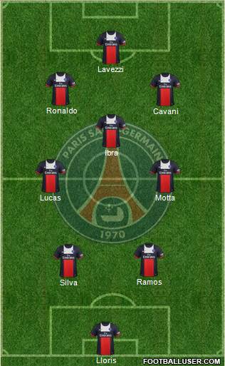 Paris Saint-Germain Formation 2013