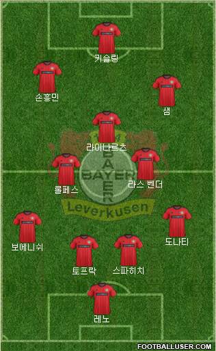 Bayer 04 Leverkusen Formation 2013
