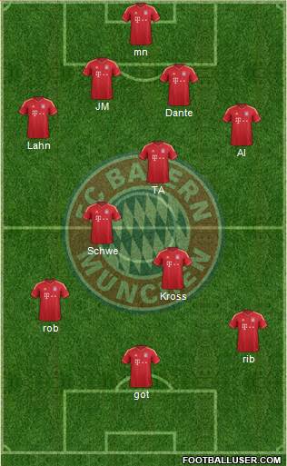 FC Bayern München Formation 2013