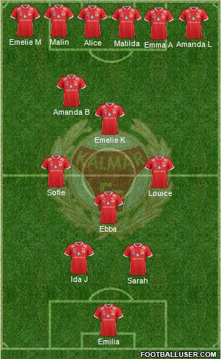 Kalmar FF Formation 2013